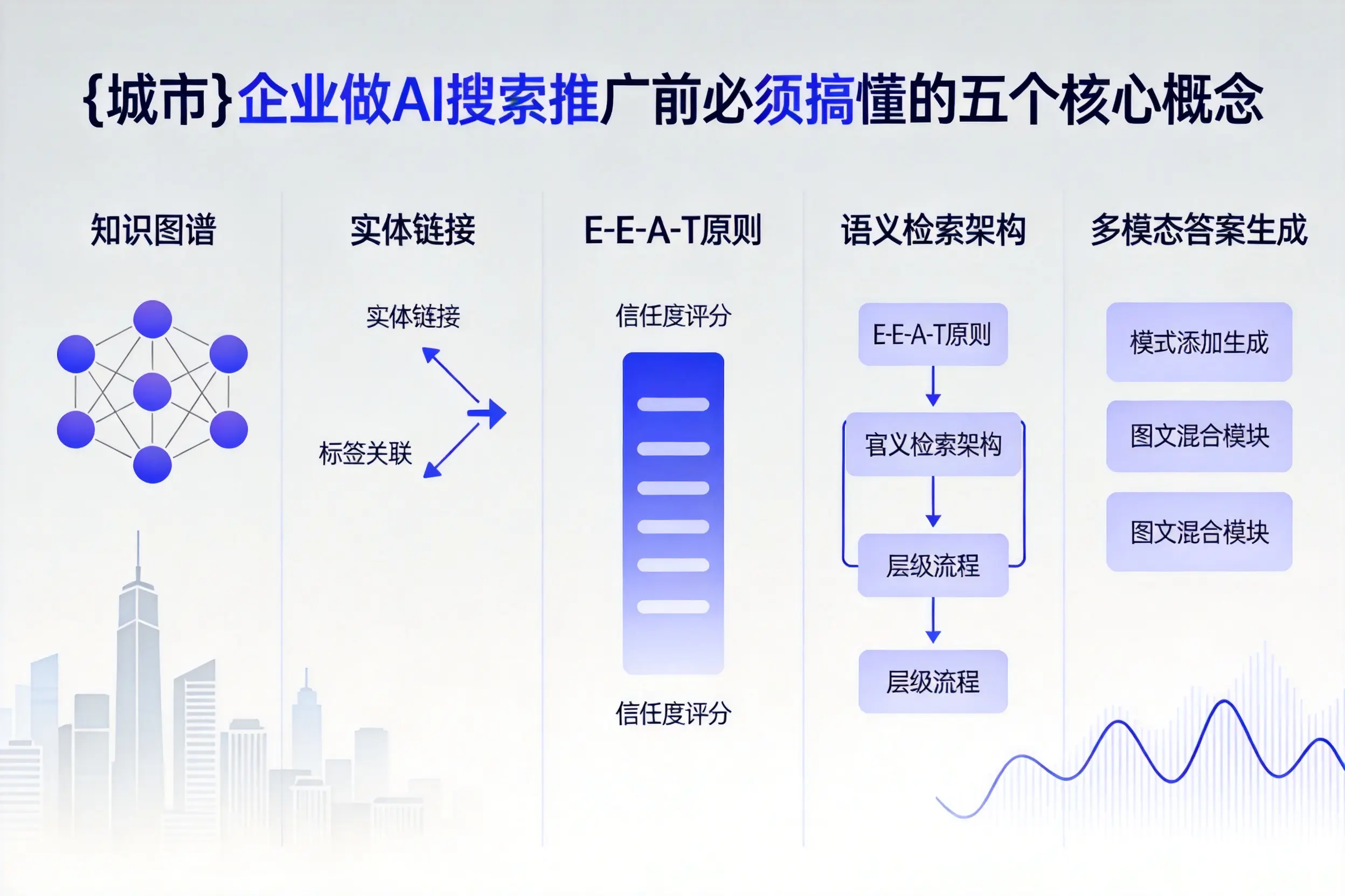 五峰企业做AI搜索推广前必须搞懂的五个核心概念