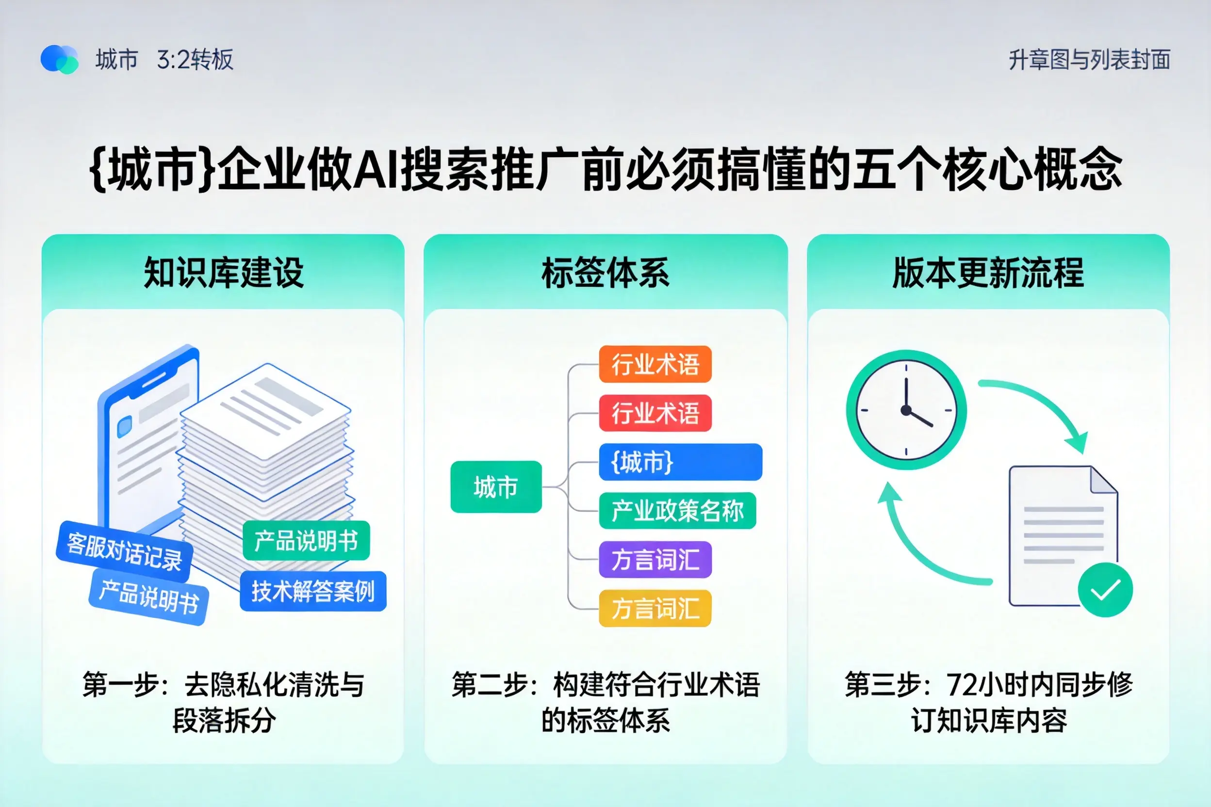 五峰企业做AI搜索推广前必须搞懂的五个核心概念